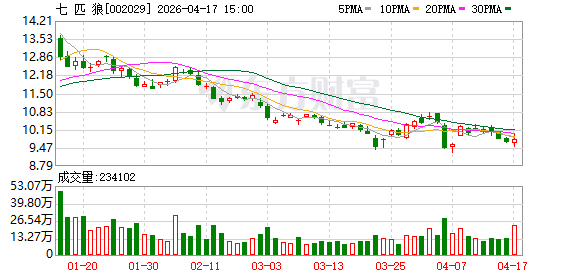 七匹狼大秀推出黑科技夹克