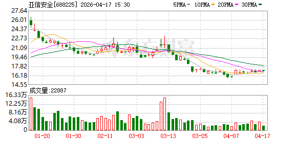 电子科技大学-亚信“天枢”卫星互联网与空间计算安全联合实验室正式成立