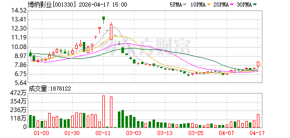 聚焦北影节｜创作与商业双向升级 AI重构电影产业链