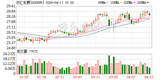 双汇发展董事长万宏伟：以“四化战略”推动肉类产业迈向高质量发展