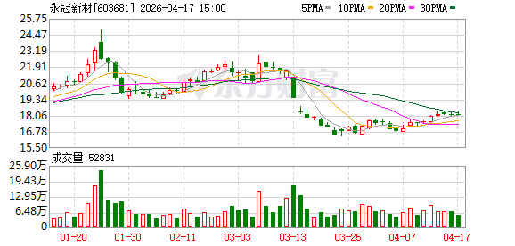 永冠新材：关于实施“永22转债”赎回暨摘牌的第十九次提示性公告