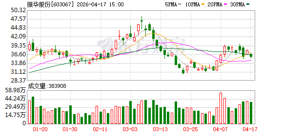 振华股份：关于实施“振华转债”赎回暨摘牌的第四次提示性公告