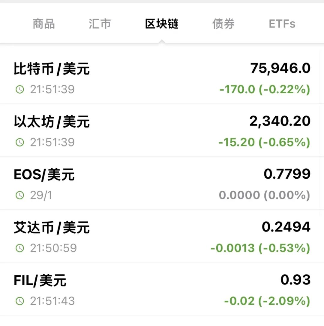 以军发动袭击！加密货币巨震！特朗普：明日谈判