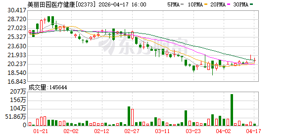美丽田园刘静峰：“情绪价值消费”正成为美业逆势增长点