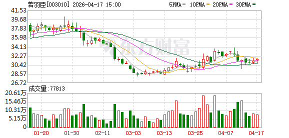 若羽臣2.99亿元收购奥伦纳素 能否成功操盘高端护肤品牌？