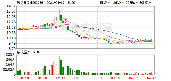 再见了 “万达电影”！