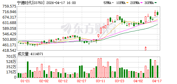 从宁德时代A股市值破2万亿元看中国高端制造崛起