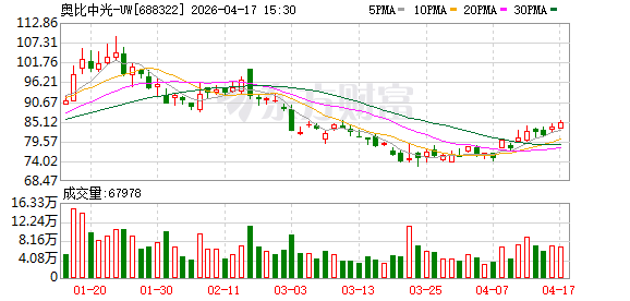 奥比中光：加大机器人AI视觉与空间感知技术研发攻关