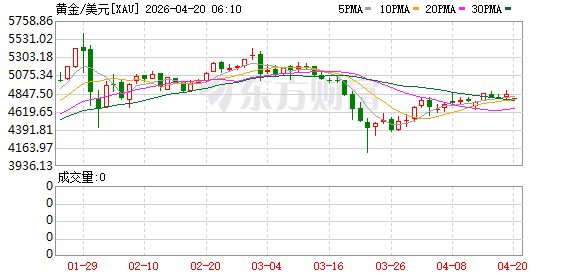 现货白银开盘跌超2% 报78.98美元/盎司