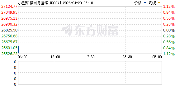 美股三大股指期货集体低开