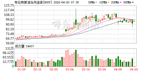 国际油价大涨 金银、美股期货跳水！美军开火！伊朗重大警告