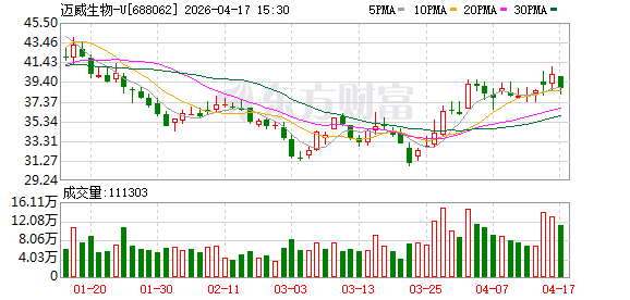 迈威生物-B招股 拟全球发售4713.02万股H股