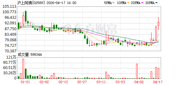 沪上阿姨：控股股东在内的全体IPO前股东自愿延长禁售期