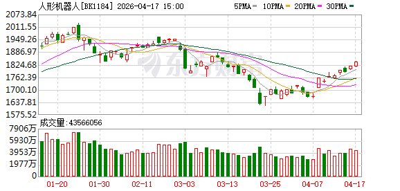 周末刷屏！荣耀“闪电”成大黑马 核心概念股出炉