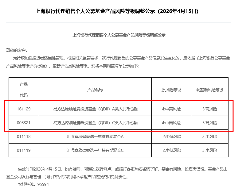 两家银行接连上调部分代销基金风险等级至R5 一只产品还先于管理人调整 什么信号？
