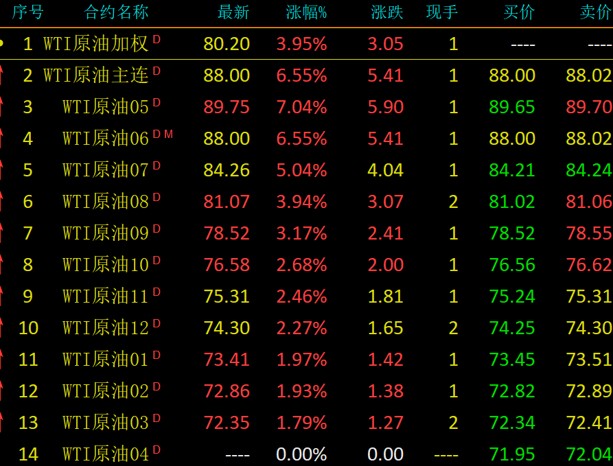 伊朗：已为战火重燃做好准备！国际油价开盘大涨7%