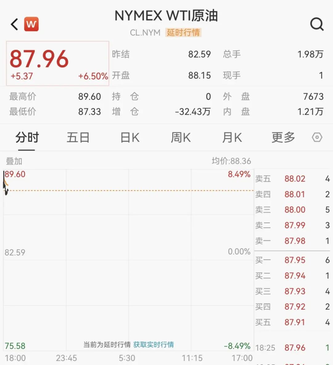 中东大消息！刚刚，直线拉升