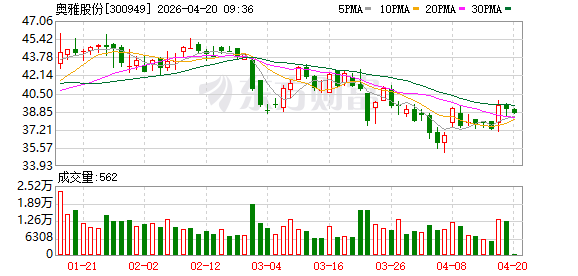 奥雅股份与SHU SPORTS签署体育综合体运营战略合作协议