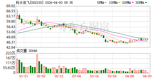 科大讯飞入股安徽星链人工智能公司