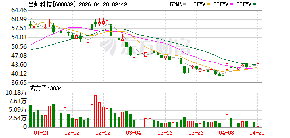 当虹科技：BlackEye Vision系统服务北京人形机器人半马直播