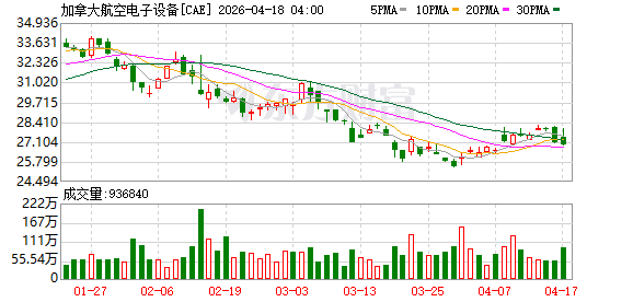 砍航班、涨票价，全球多家航司进入“自保”模式