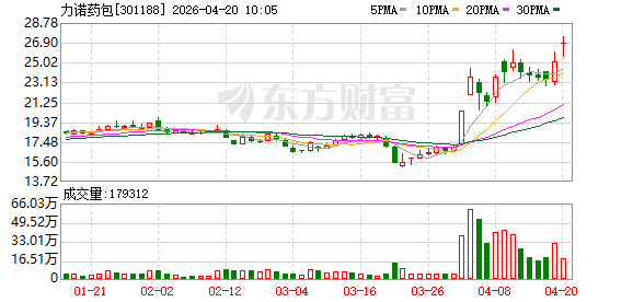 力诺药包：部分产品已实现对欧美等区域药企供应，将积极寻求进入更多全球主流药企供应商体系