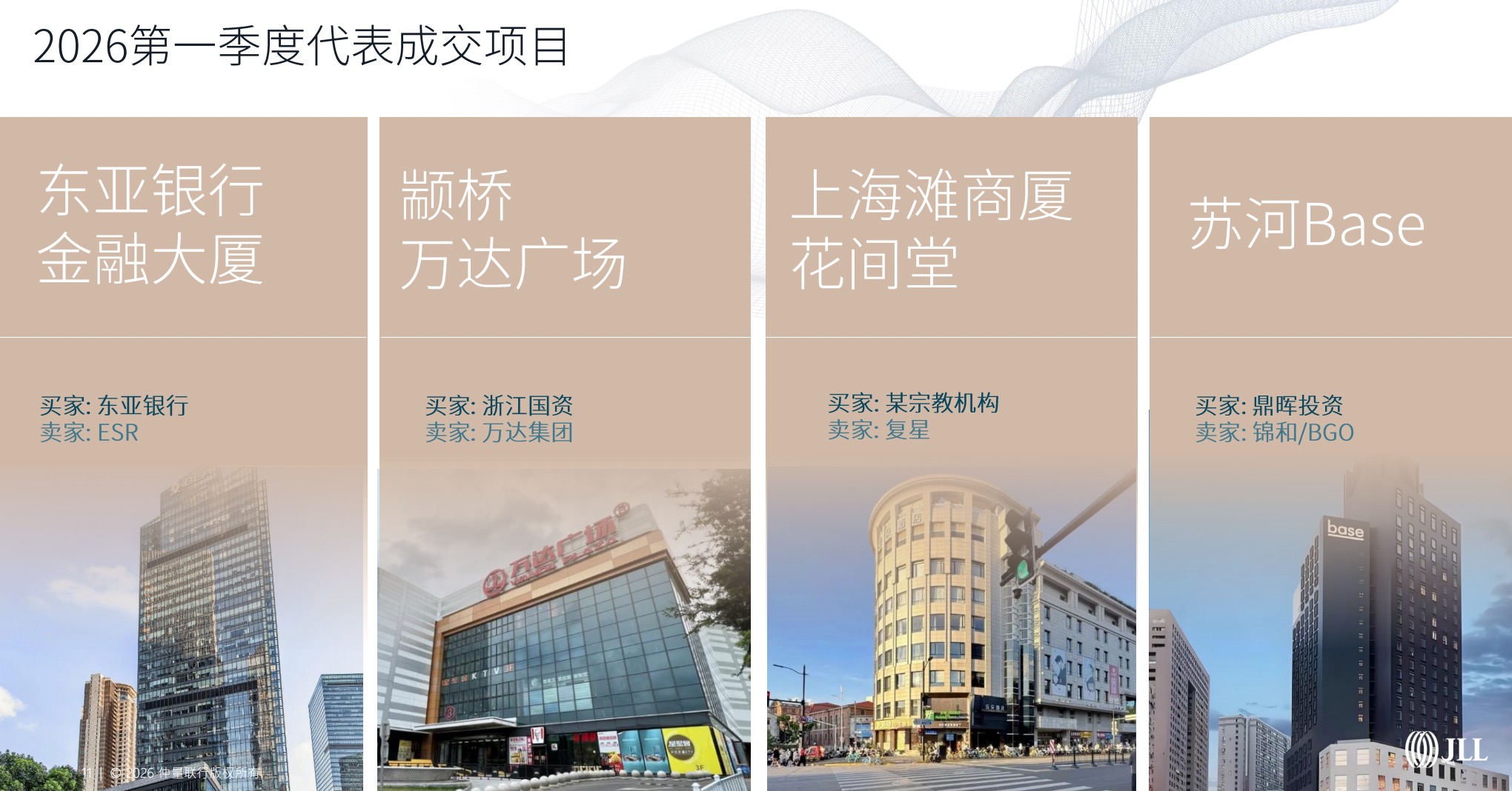 上海商业地产回暖：大体量资金涌入，一季度大宗交易成交金额同比涨27%