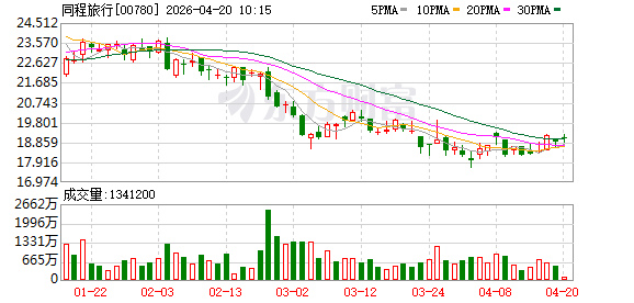 封关红利显现：外籍游客扎堆涌入，海南文旅又火了一把