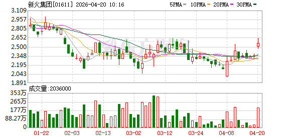经济学家付鹏加盟新火集团 任首席经济学家