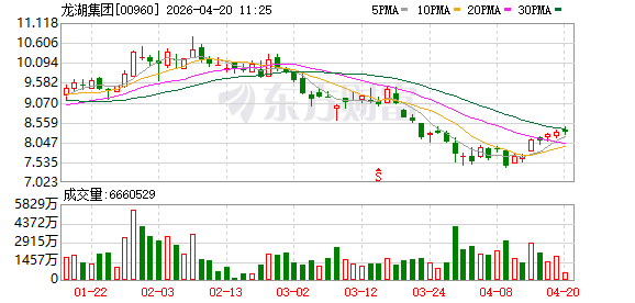 龙湖集团等成立房地产开发公司