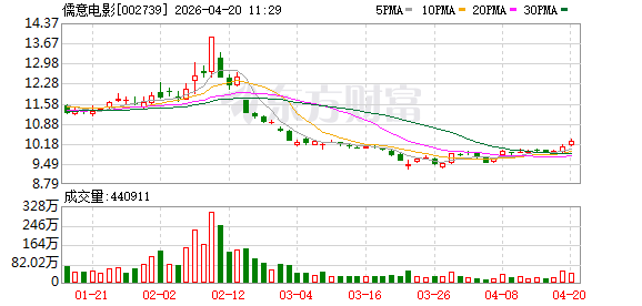 万达电影实体店将继续使用“万达影城”名称 未来会根据市场变化和用户需求规划新品牌