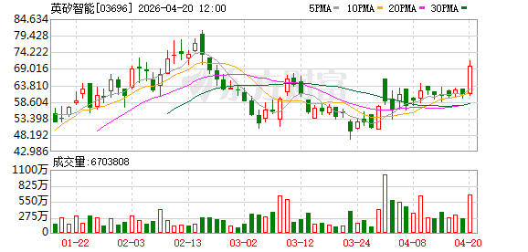 邮箱里突然塞满了跨国药企的合作邀约 对话英矽智能CEO亚历克斯：AI制药下半场，商业模式定生死
