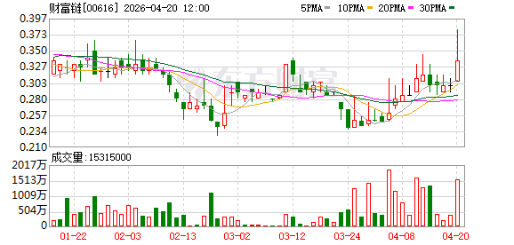 财富链：与芥舟科技及粤民投订立合作备忘录