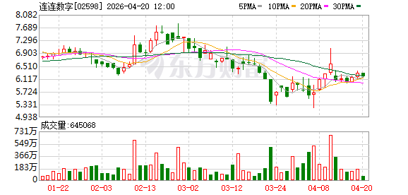 连连数字发布长期发展蓝图：锚定AI原生战略