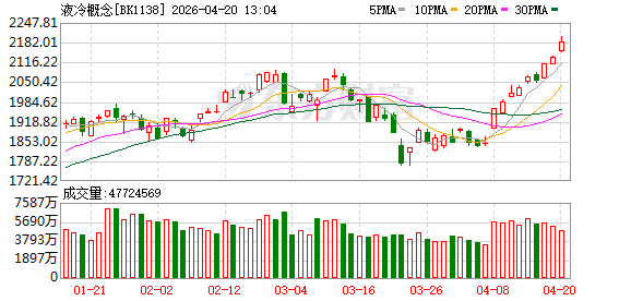 AI算力“必选项”！液冷概念爆发 龙头股8连板！融资客提前埋伏这些票