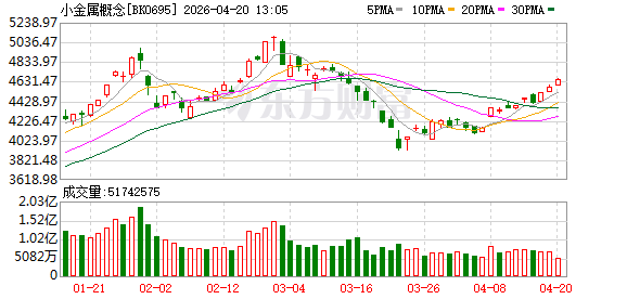 重磅利好！预计突破万亿 融资客抢筹稀土小金属(附股)