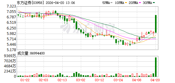 券商整合潮再添“新军” 行业加速迈向“大而强、专而精”