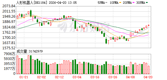人形机器人半马火了！商业化元年将至 融资客超亿元押注这10股
