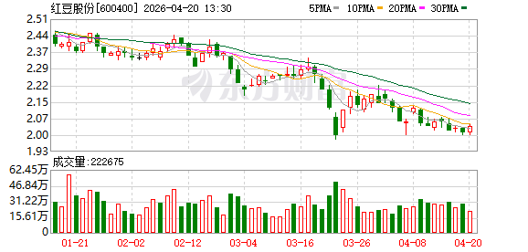 国民男装红豆集团跨界轮胎、肿瘤药，掌门人周海江陷债务泥潭