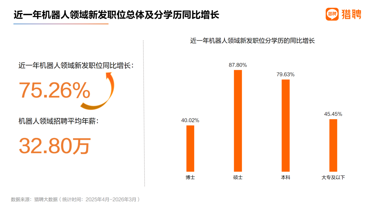 人形机器人招聘平均年薪40万 对人工智能、芯片人才需求大
