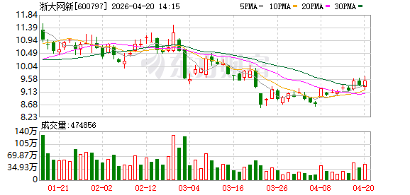 浙大网新旗下汇信科技成为昇腾认证级应用软件伙伴