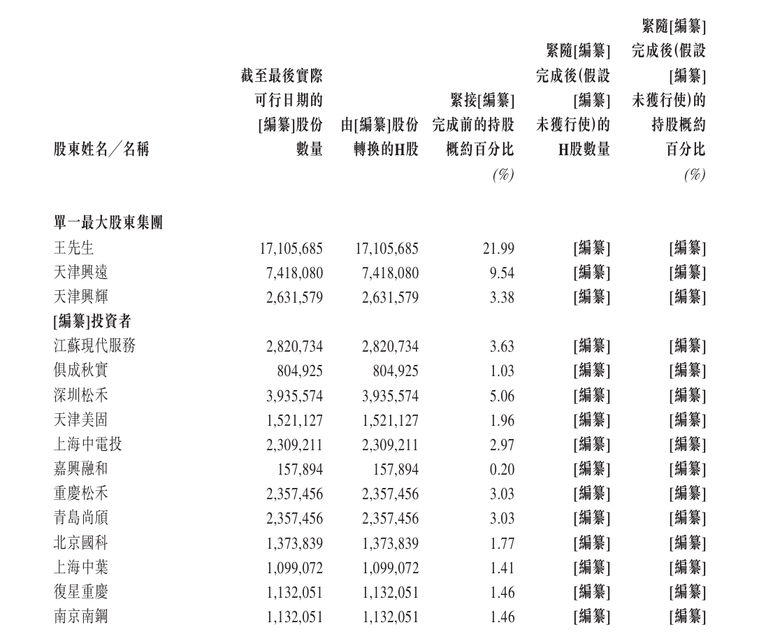 股权转让是否存利益输送？天地和兴被证监会要求补充材料 多名客户兼任供应商