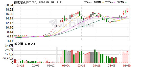豫能控股完成发行5亿元超短融，利率1.46％