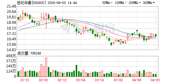 【出海头条】“沪十条”让上海游戏出海再提速