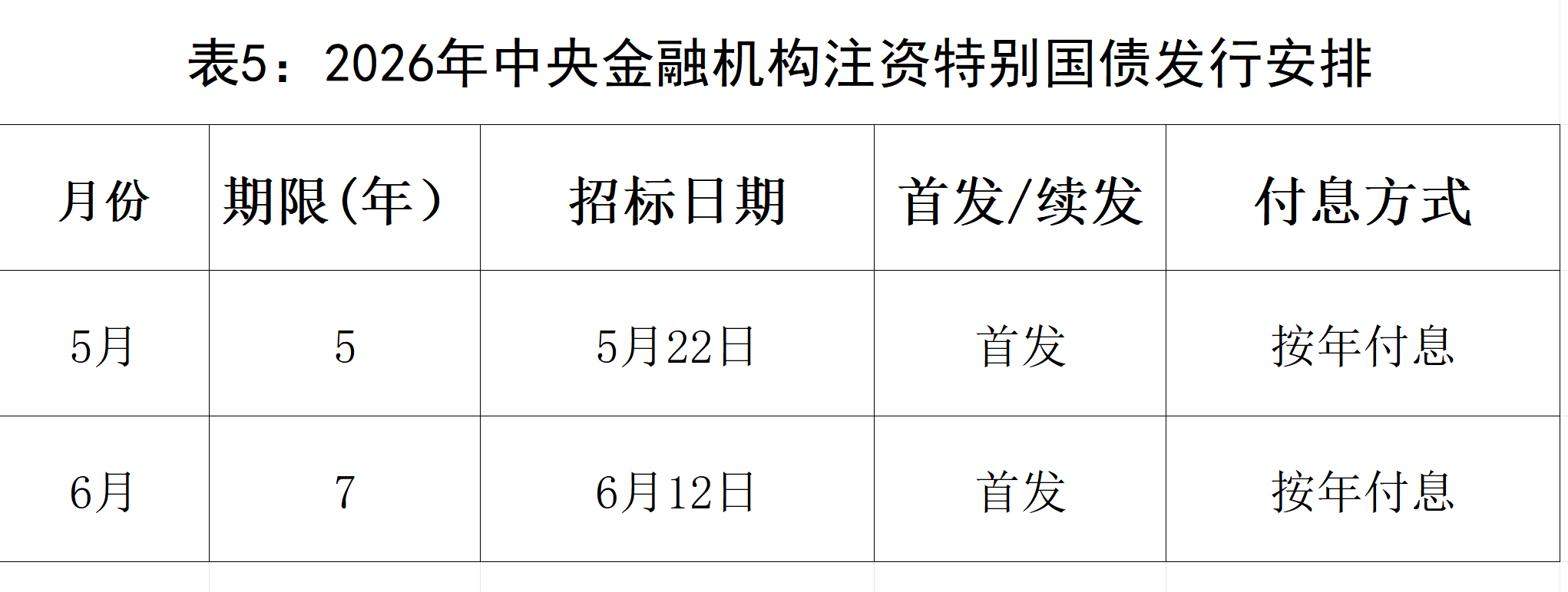 3000亿特别国债注资年中启幕 国有大行再迎资本补强