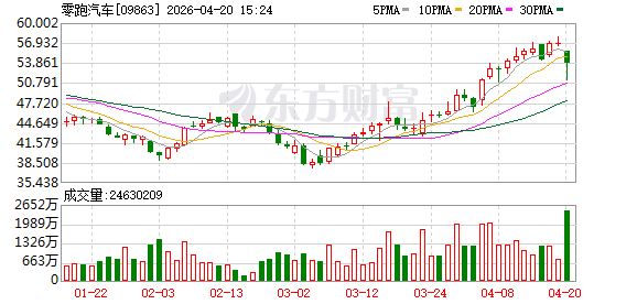 零跑D系列旗舰车上市迈向高端 朱江明依然心忧没有规模活不下去