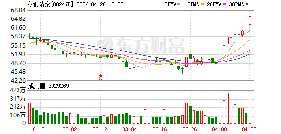 中证转债指数收涨0.09%，166只可转债收涨
