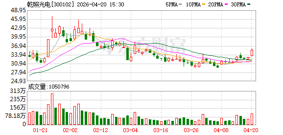 机构调研丨商业航天+LED+光通信 这家公司产品已批量用于G60千帆星座 光芯片预计今年形成正式订单