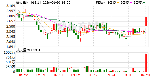 离开东北证券一年后，知名经济学家付鹏下一站：新火集团