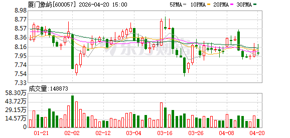 厦门象屿成立物产公司